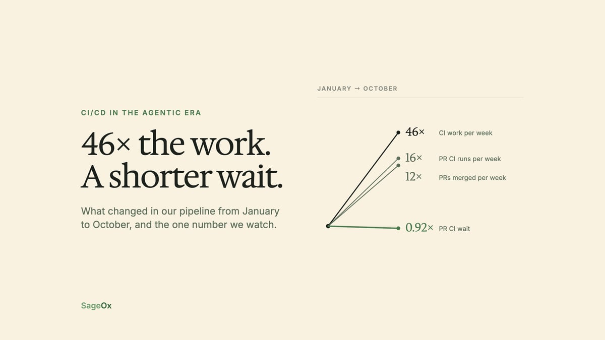 How we've evolved our CI/CD in the agentic era