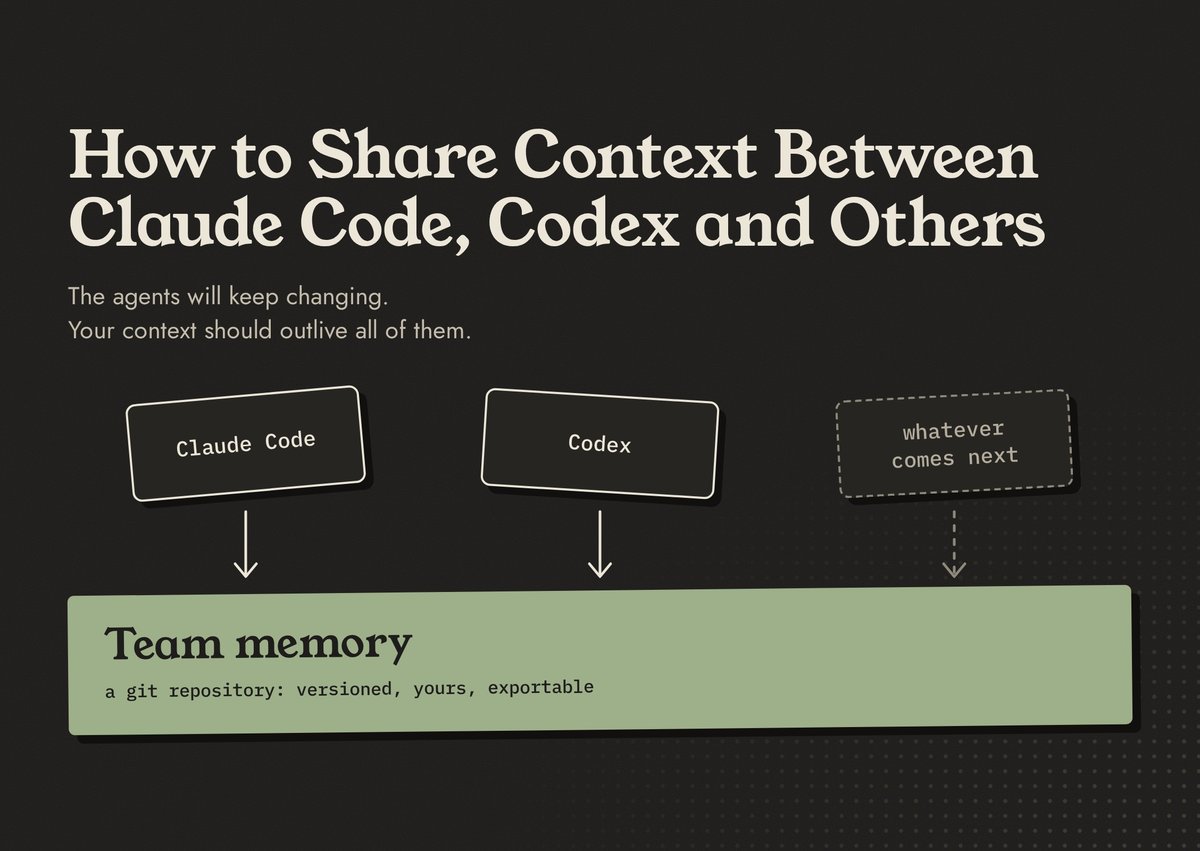 How to Share Context Between Claude Code and Codex