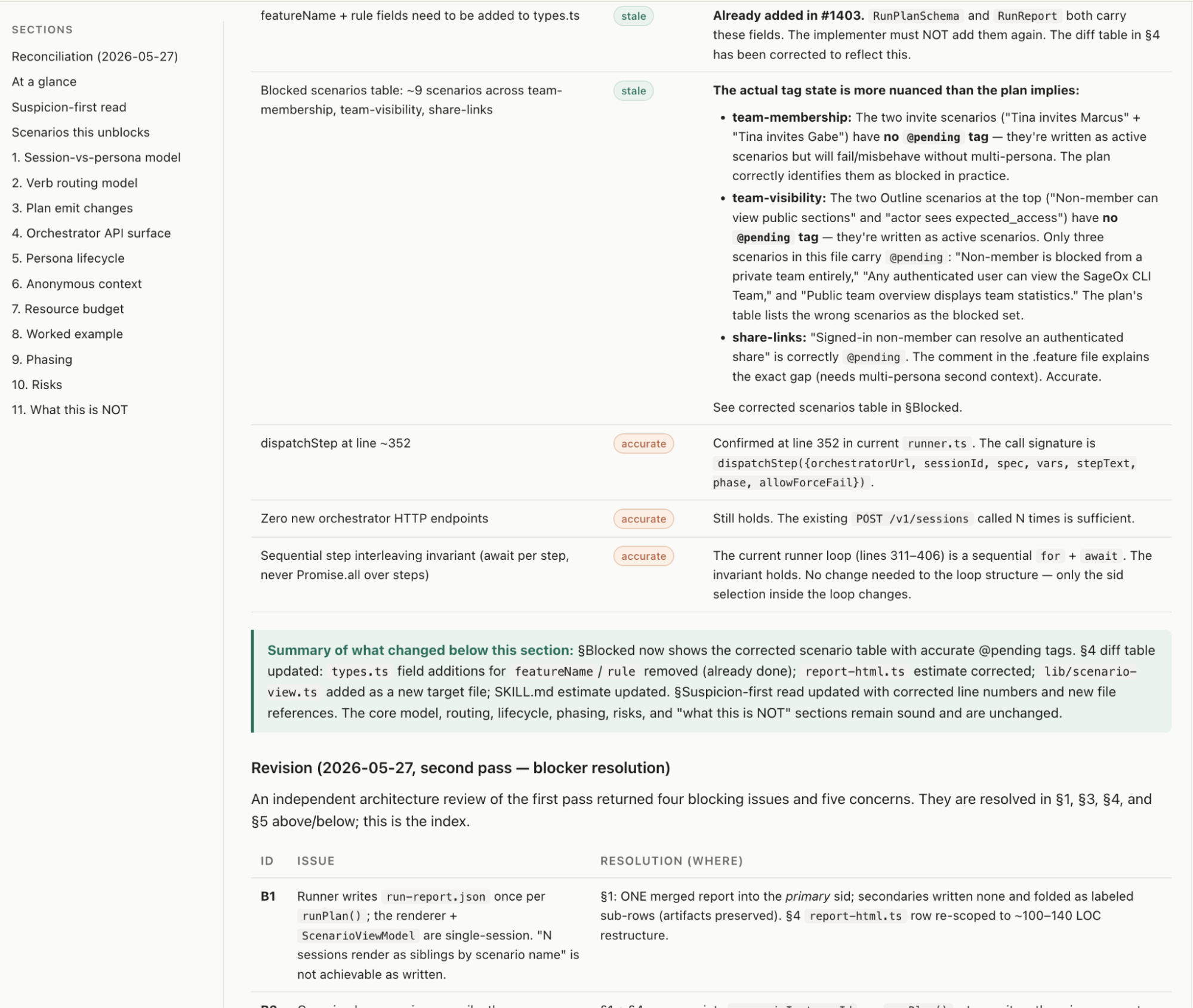An HTML plan with a section navigator, a reconciliation table marking each claim stale or accurate, and a revision log of blocking issues and where each was resolved